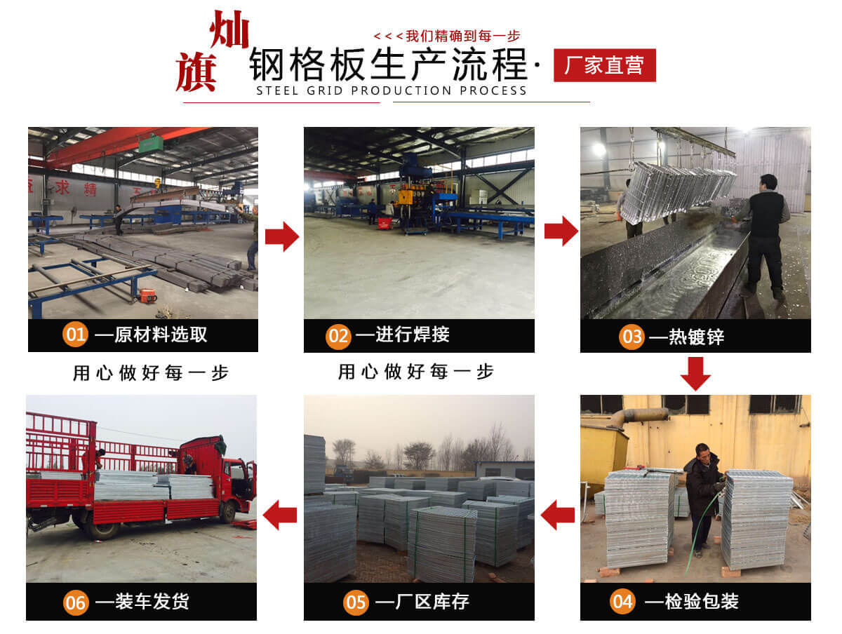 燦旗鋼格板生產流程